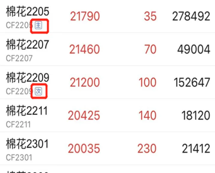 主力合约次主力合约期货(期货次主力合约怎么查询)_https://www.07apk.com_期货技术分析_第1张