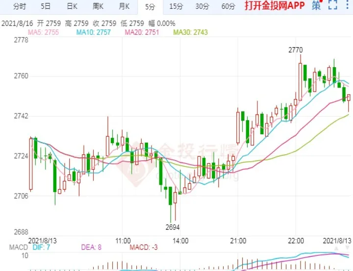 期货玻璃为啥不跌(期货玻璃能涨到2300点吗)_https://www.07apk.com_原油期货_第1张