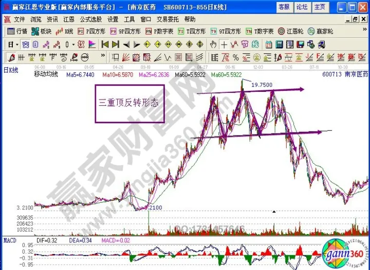 期货反转形态基本条件有哪些(期货怎么看反转)_https://www.07apk.com_股指期货_第1张