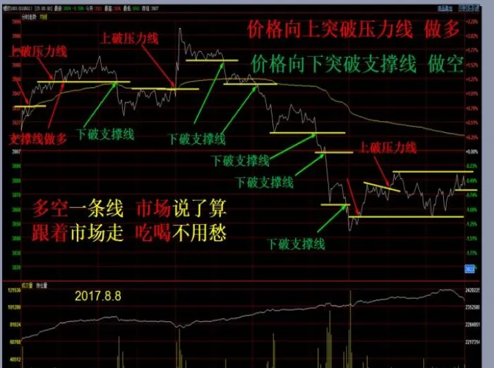 做期货怎么能抓住周线起涨点(期货周线怎样止损)_https://www.07apk.com_股指期货_第1张