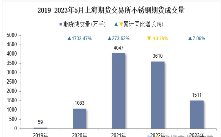 上海商品期货晚上交易时间(上海期货交易规则)_https://www.07apk.com_期货技术分析_第1张