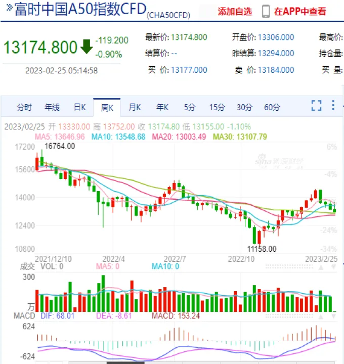 a50期货指数要怎么看(富时a50恒生期货指数)_https://www.07apk.com_期货技术分析_第1张