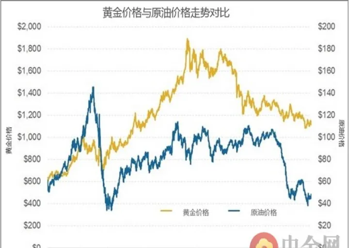 黄金股指期货指数(黄金股和期货的关系)_https://www.07apk.com_黄金期货直播室_第1张