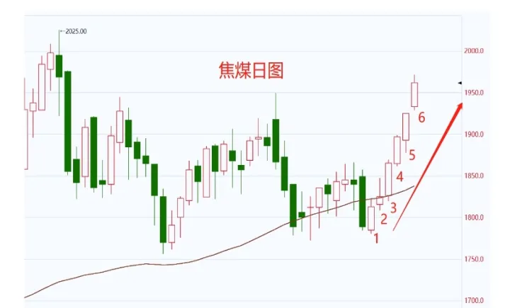 期货焦煤跟相关的股票(期货焦煤和什么关联)_https://www.07apk.com_黄金期货直播室_第1张