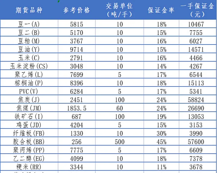 期货留抵资金有多少(期货留底资金是多少)_https://www.07apk.com_原油期货_第1张