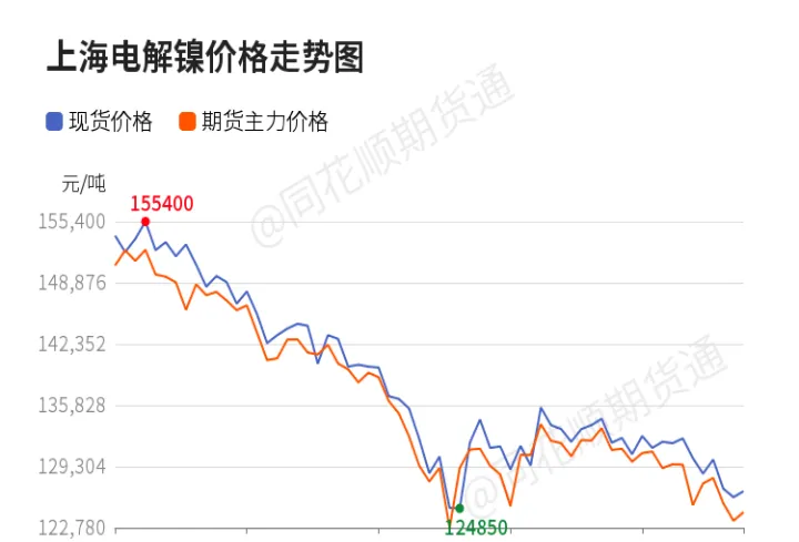 沪锡期货为什么交易量小(沪锡期货行情最新消息)_https://www.07apk.com_期货行业分析_第1张