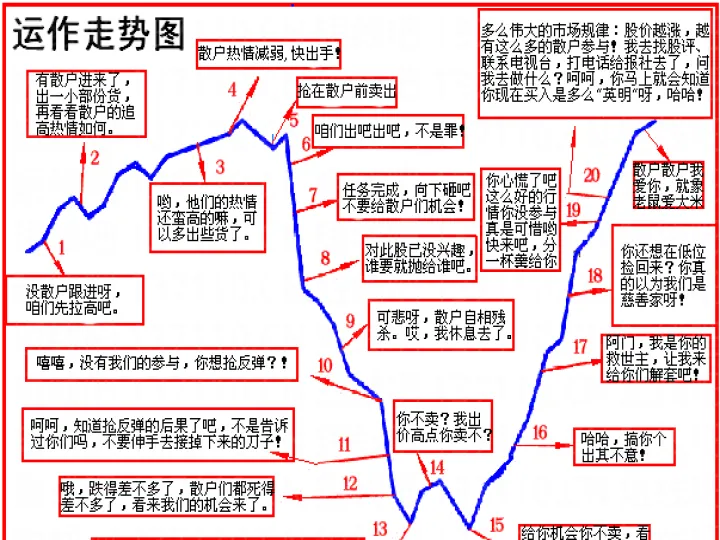 期货散户如何吃透趋势沉住气(期货散户如何交易)_https://www.07apk.com_期货技术分析_第1张