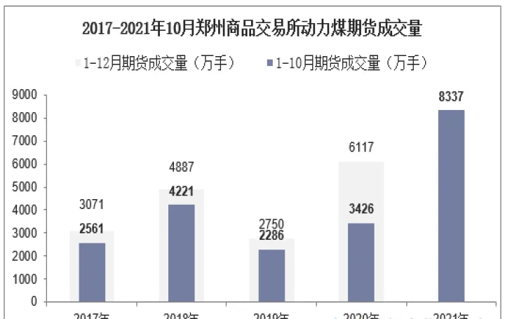 期货动力煤的交易时间(期货动力煤价后期走势)_https://www.07apk.com_期货行业分析_第1张