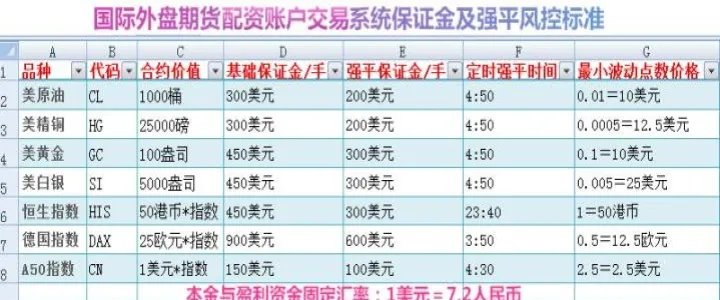 股指期货手续费可以调整吗(股指期货手续费降低)_https://www.07apk.com_期货行业分析_第1张