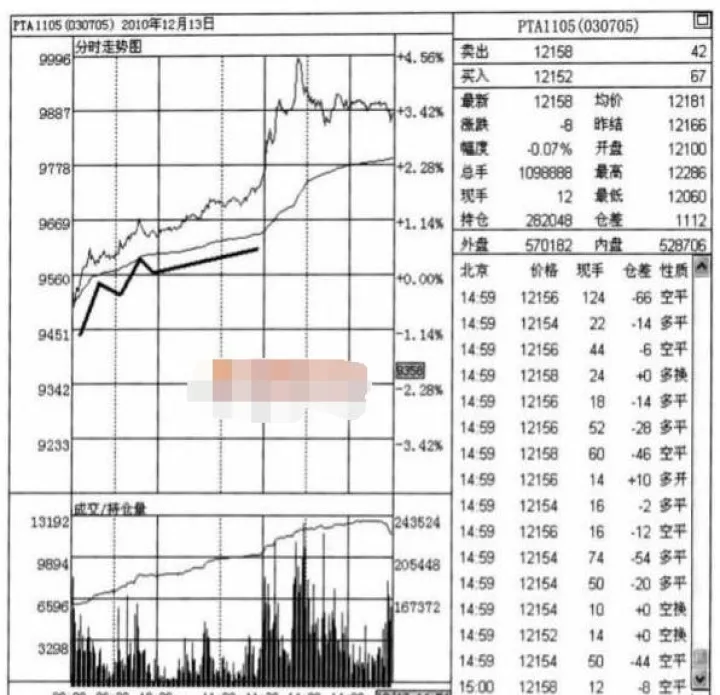 期货分时均线公式(期货分时图均线)_https://www.07apk.com_黄金期货直播室_第1张