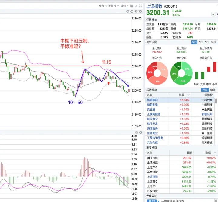 期货跌涨额什么单位(期货跌几个点是按哪条线算)_https://www.07apk.com_期货行业分析_第1张