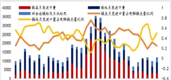 镍期货按哪个价交割(伦敦期货镍交割标准)_https://www.07apk.com_股指期货_第1张