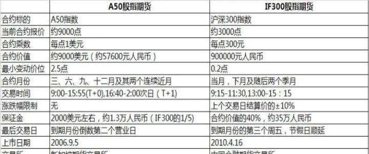 股指期货中快捷反手的含义(股指期货对手价什么意思)_https://www.07apk.com_期货行业分析_第1张