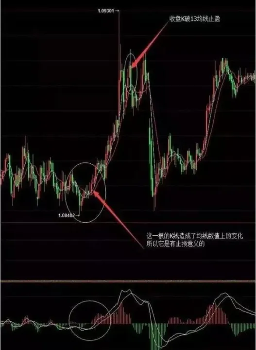 双均线期货交易思路(双均线交易策略止损)_https://www.07apk.com_黄金期货直播室_第1张