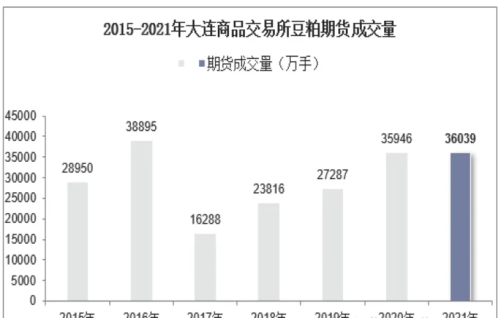 豆粕期货交易过夜手续费(豆粕期货交易时间)_https://www.07apk.com_期货科普_第1张