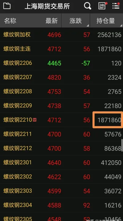 期货是什么时候起源(期货的产生由来是什么)_https://www.07apk.com_期货行业分析_第1张