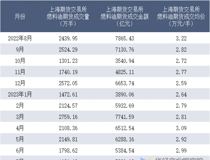 燃料油期货减仓上行(燃料油期货交易时间)_https://www.07apk.com_期货科普_第1张