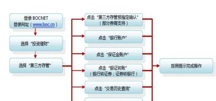 期货可以开几个第三方存管吗(期货可以开几家)_https://www.07apk.com_股指期货_第1张