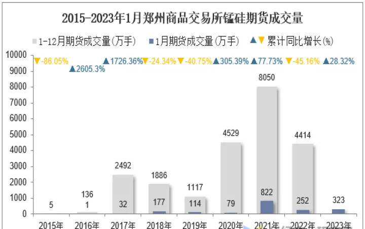 锰硅期货有夜盘吗(锰硅期货实盘分析)_https://www.07apk.com_期货技术分析_第1张