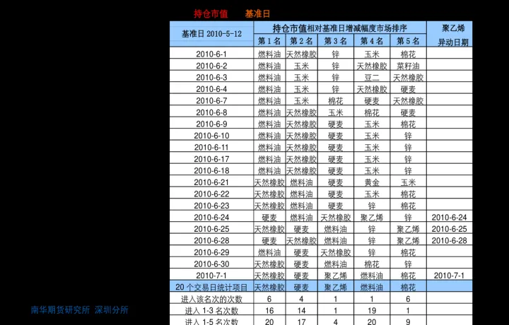 红枣期货老是废单怎么回事(红枣期货最新消息今天走势)_https://www.07apk.com_期货行业分析_第1张