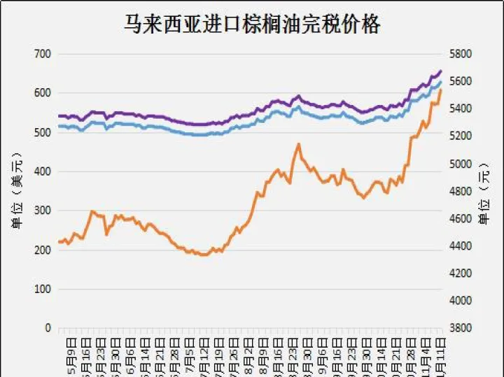 食用油期货投资价值(食用油的期货走势)_https://www.07apk.com_农产品期货_第1张