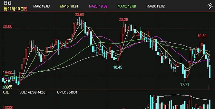 黄金期货周线跳水(黄金期货跌意味着什么)_https://www.07apk.com_期货技术分析_第1张