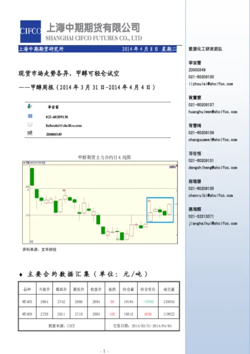 甲醇期货走势如何(甲醇期货价格走势)_https://www.07apk.com_期货科普_第1张