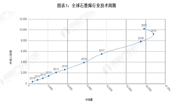 石墨烯期货实时行情(石墨烯期货实时行情走势图表)_https://www.07apk.com_原油期货_第1张