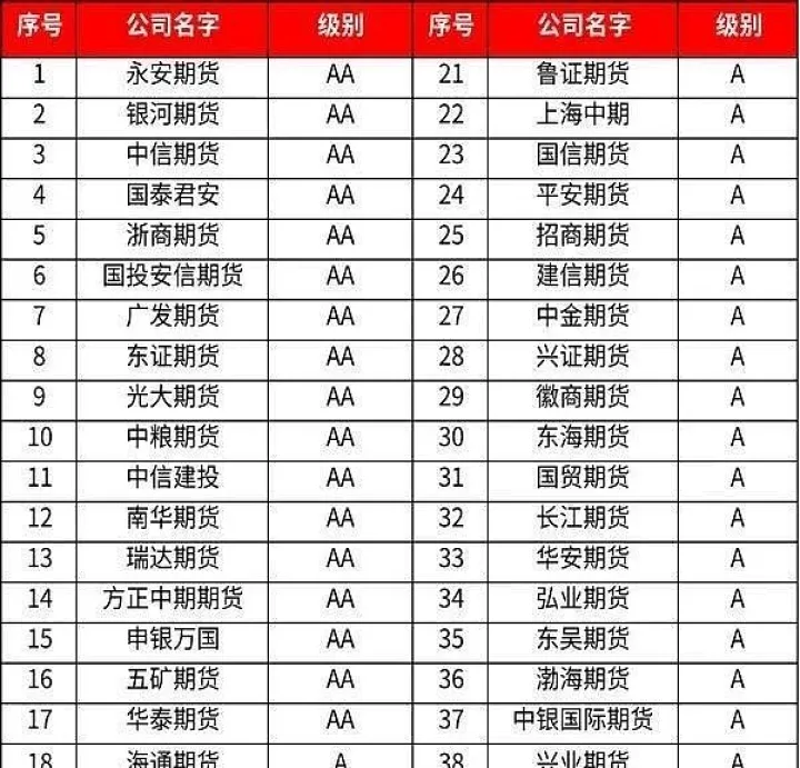 大商所期货报价规定(大商所期货报价规定最新)_https://www.07apk.com_原油期货_第1张