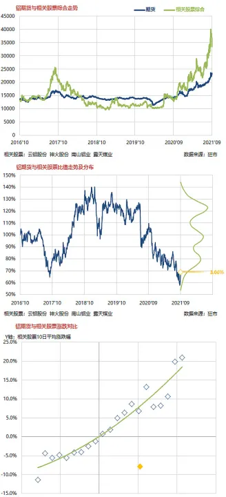 期货涨一个点相当于股票几个点(期货涨对应股票会涨吗)_https://www.07apk.com_黄金期货直播室_第1张