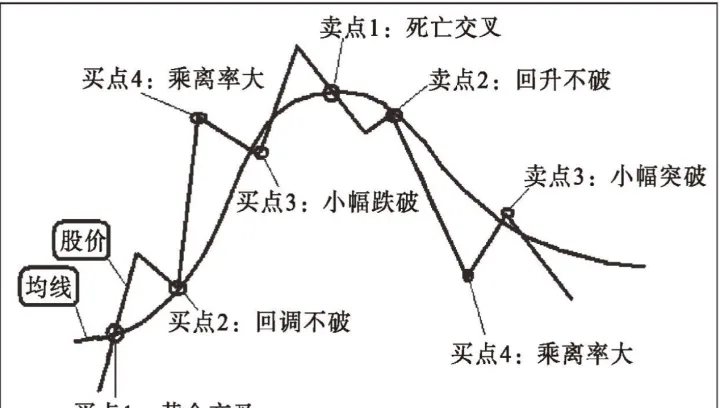 期货螺纹专用指标(期货ma指标推荐)_https://www.07apk.com_原油期货_第1张