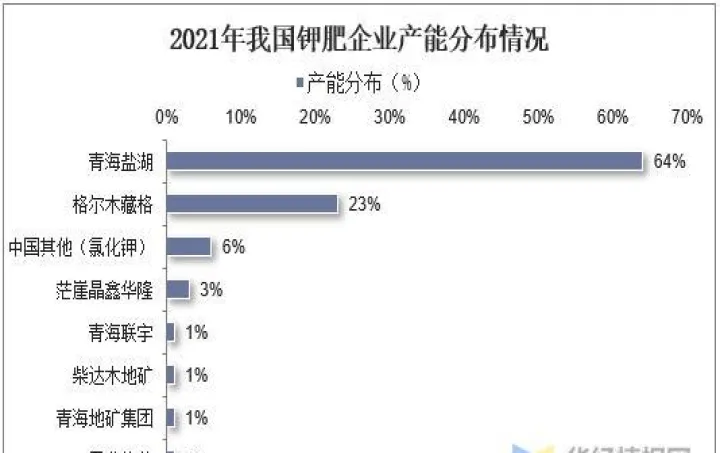 高钾期货行情走势(钾肥行情最新价格走势)_https://www.07apk.com_期货科普_第1张