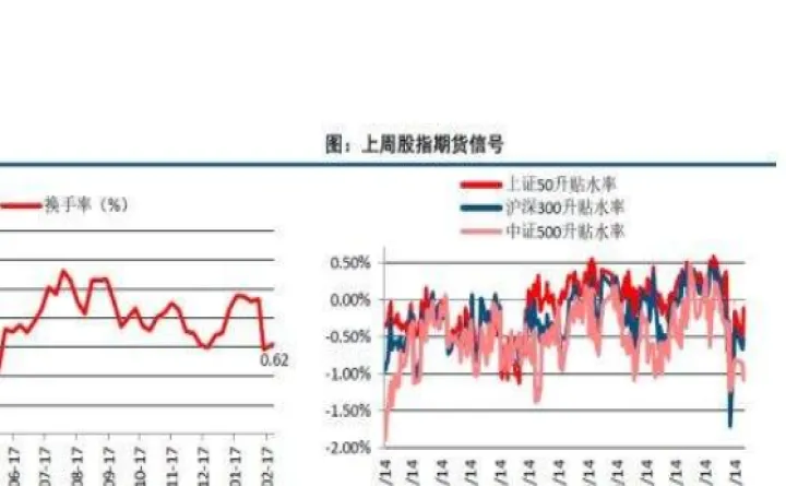 放开期货对股市的影响(放开期货对股市的影响大吗)_https://www.07apk.com_股指期货_第1张