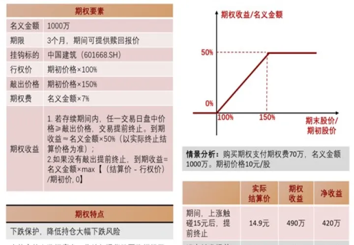 期货期权及场外衍生品(期货场外衍生品是啥)_https://www.07apk.com_期货行业分析_第1张