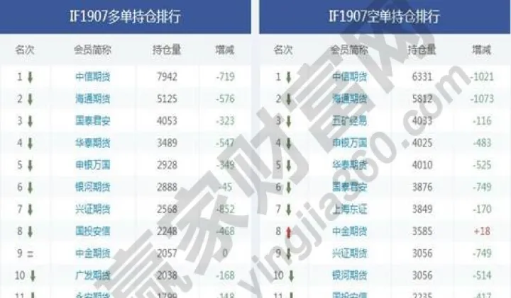 lpg期货为什么持仓量低(lpg期货跟什么品种走势关联度高)_https://www.07apk.com_期货行业分析_第1张