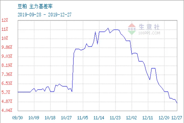 豆粕期货计价单位是什么(期货豆粕价格怎么算)_https://www.07apk.com_期货行业分析_第1张