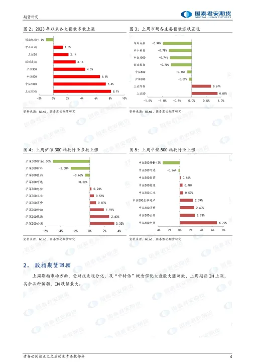 期货减仓上涨意味什么(期货缩量增仓上涨说明什么)_https://www.07apk.com_股指期货_第1张