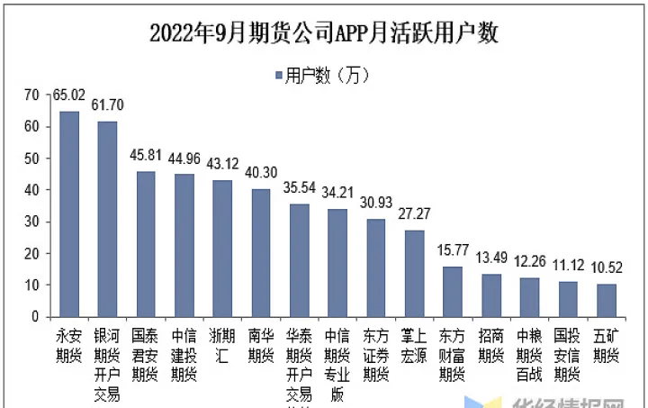 利率期货市场发展特点(利率期货市场的优势)_https://www.07apk.com_股指期货_第1张