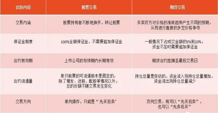 利用股指期货拉升个股(通过股指期货来做空股市)_https://www.07apk.com_原油期货_第1张