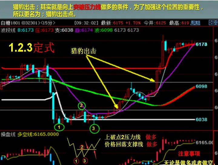 期货跌好几天后大幅减仓(期货跌好几天后大幅减仓怎么办)_https://www.07apk.com_期货科普_第1张