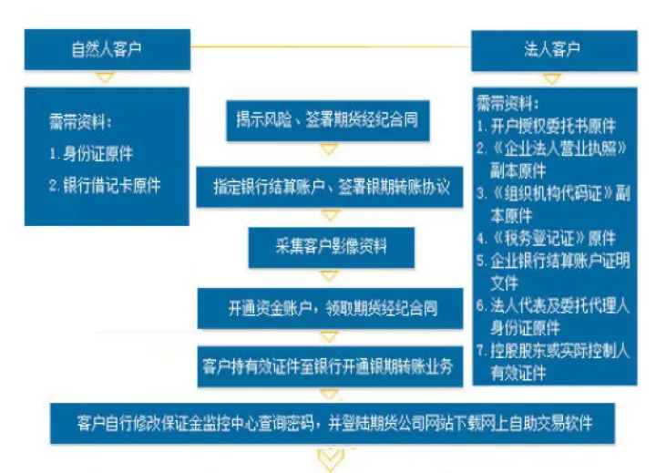 期货时间条件单(期货条件单怎么撤销)_https://www.07apk.com_期货行业分析_第1张