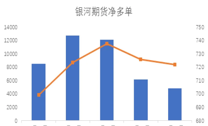 铁矿石期货净多持仓大增(铁矿石期货单日最大涨幅)_https://www.07apk.com_农产品期货_第1张