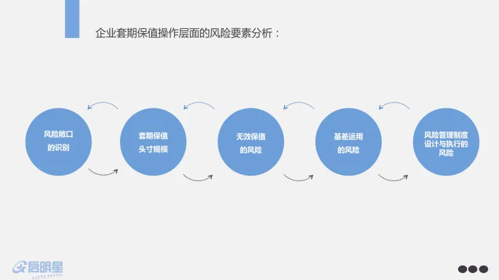 期货套期保值的企业有哪些(哪些企业需要做期货套期保值)_https://www.07apk.com_农产品期货_第1张