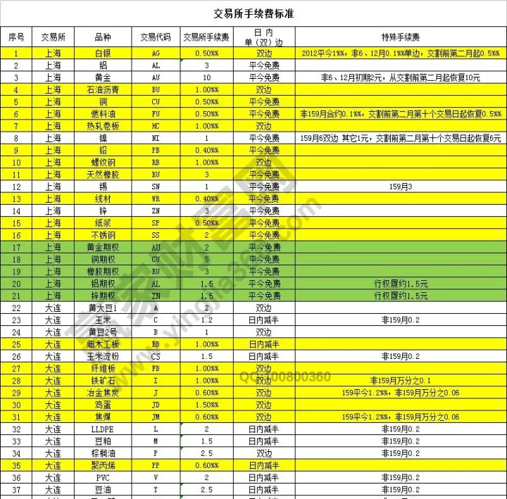 做国内pta期货有什么技巧(做pta期货条件)_https://www.07apk.com_期货行业分析_第1张