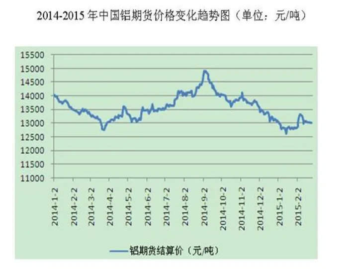 沪铝期货2103(沪铝2310期货行情)_https://www.07apk.com_期货行业分析_第1张