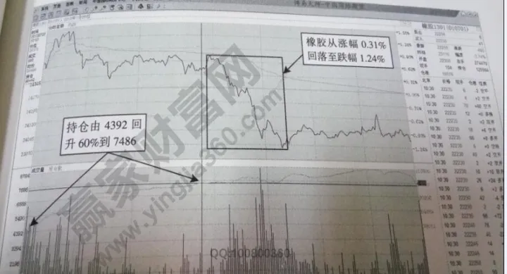 期货重仓最多多少(期货最多持仓多少手)_https://www.07apk.com_期货行业分析_第1张