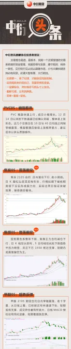 中衍期货做什么产品(中衍期货规模怎么样)_https://www.07apk.com_股指期货_第1张