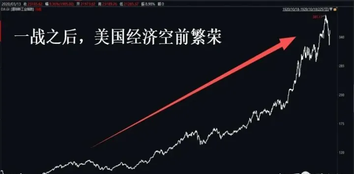 道琼斯期货杠杠指数(道琼斯股指期货)_https://www.07apk.com_原油期货_第1张