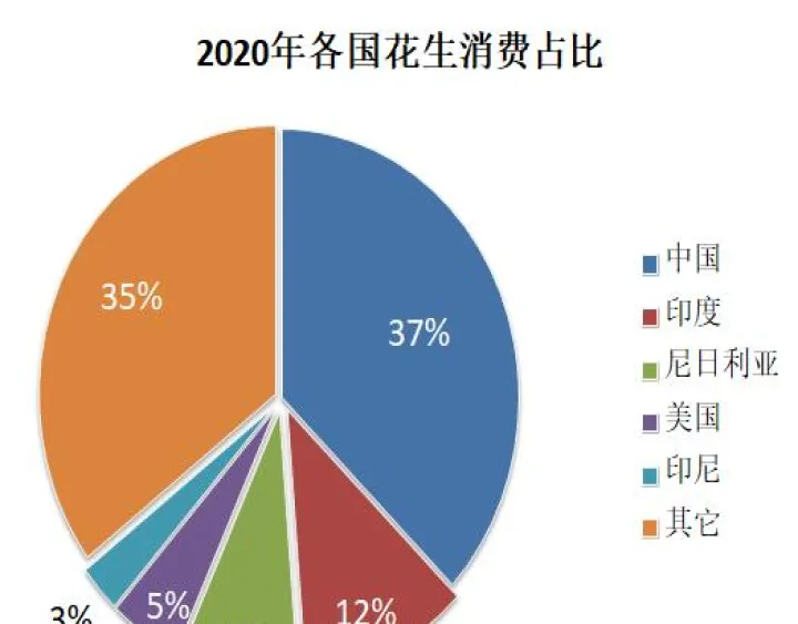 花生期货的基础知识是什么(花生期货品种基本知识介绍)_https://www.07apk.com_原油期货_第1张