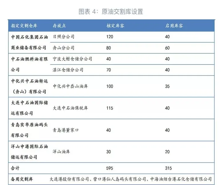 原油05期货交割时间(5月原油期货交割日)_https://www.07apk.com_期货科普_第1张